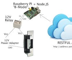 Webrelay provides remote relay control and digital input monitoring over any ip network. Building A Web Enabled Door Lock Using Rest Api And Raspberry Pi 4 Steps Instructables