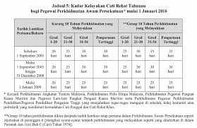 Perintah am bab b anm gov my. Kadri My Tahukah Anda Jumlah Cuti Rehat Tahunan Facebook