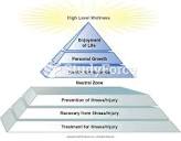 The Massage Pyramid - A Healing and Wellness Paradigm