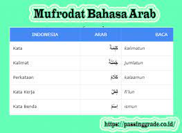 Terjemahkan dengan cepat bahasa indonesia ke bahasa arab dan sebaliknya di sini! Mufrodat Bahasa Arab Contoh Kosakata Kata Kerja Benda