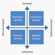 Everything you don't want to happen will happen, and you might find yourself begging for privacy and alone time. How Does Your Parenting Style Influence Your Children