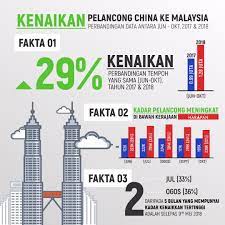 Membuat iklan di media massa secara antarabangsa untuk mempromosikan malaysia. Wong Shu Qi On Twitter Seorang Ahli Parlimen Umno Menuduh Bahawa Pelancong Negara China Kurang Datang Ke Malaysia Selepas 9 Mei Namun Statistik Motac Bukti Bahawa Jumlah Pelancong China Yang Melawat Malaysia