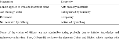 Unlike a permanent magnet, the strength of an electromagnet can easily be changed by changing the amount of electric current that flows through it. Nesiojamas Randas Uzmirsta Electricity Vs Magnetism Yenanchen Com