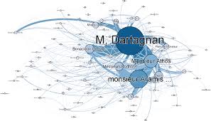 Visnetwork(got_nodes, got_links, main = network of game of thrones) %>%. Evaluating Named Entity Recognition Tools For Extracting Social Networks From Novels Peerj