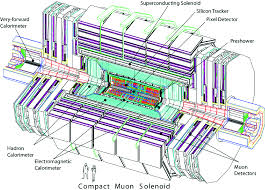 15 pst design update shell prototyping rail prototyping mounts and interfaces break heater testing heater design and fabrication production planning, costs. The Lhc And The Cms Experiment Springerlink