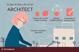 Maybe you would like to learn more about one of these? Architect Job Description Salary Skills More