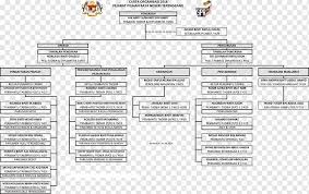 If you have telegram, you can view and join pembantu tadbir ptpo sarawak right away. Material Font Design Text Material Malaysia Png Pngwing