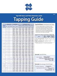 Lower percentages such as 75% of the thread depth are also widely used and considered safe. Tap Drill Size Pdf Materials Metalworking
