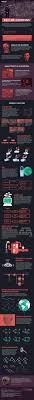 Introduction To Algorithms Infographic Business Insider Introduction To Algorithms Algorithm Computer Programming