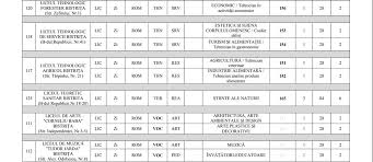 15 iulie 2017 administrator niciun comentariu admitere. Lista Licee Cluj Napoca Mobila Si Canapele Acaju Ro IaÈi