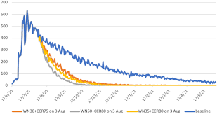 Hindsight, they say, is a wonderful thing. A Modelling Analysis Of The Effectiveness Of Second Wave Covid 19 Response Strategies In Australia Scientific Reports
