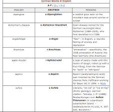 German Words In English Aim Danismanlik Consulting