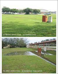 Water sensitive urban design is an area of increased focus for the ecological health of our environment. Dry Detention Pond In The Engineering Campus Of Usm Penang 8 Download Scientific Diagram