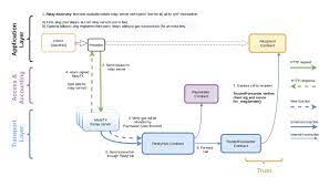 Behind the scenes, an aspect takes care of creating and maintaining transactions as. Gas Station Network Matic Network Documentation