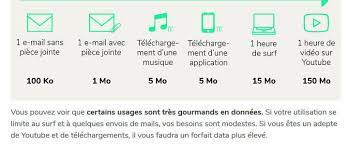 Générer un mot de passe aléatoire en 5 secondes. 100 Mo D Internet En Gros C Quoi Comment Ca Marche
