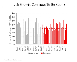 Steve Rattners Morning Joe Charts Strong Economy Is A