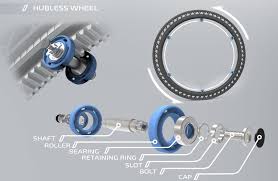 E Bike 2025 Concept Hubless Wheel Bicycle Bike Concept Electric Future Design Wheel Electric Bike Futuristic Design Best Electric Bikes