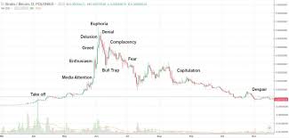 Understand Crypto Charts Recurring Market Cycles