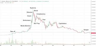 understand crypto charts recurring market cycles