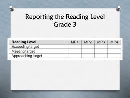 Curriculum 2 0 Standards Based Grading And Reporting Ppt