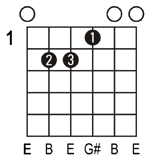 E Guitar Chords Easy Rhythm Guitar Chords In The Key Of E