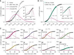 Seven of the 10 new community cases are linked to the changi airport cluster. Effective Containment Explains Subexponential Growth In Recent Confirmed Covid 19 Cases In China Science