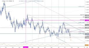 Euro Price Chart Eur Usd Reverses Course Post Ecb Trade