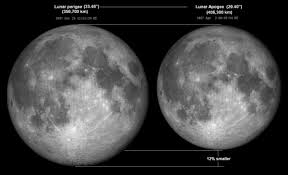 Das wetter war hier perfekt um den sogenannten supermond zu beobachten. Supermond Der Grosste Vollmond Seit 1948 Science Busters