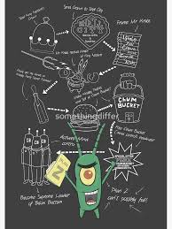 Image result for Plan-Z