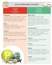 Liste des choses à ne pas manger pour perdre du poids thyroïdien. Fiche Conseil Pour Le Phosphore Pour Patients Dialyses Chl