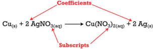 Check spelling or type a new query. 7 4 How To Write Balanced Chemical Equations Chemistry Libretexts