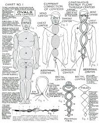 Our Pathway To The Truth Lucifelle Polarity Therapy