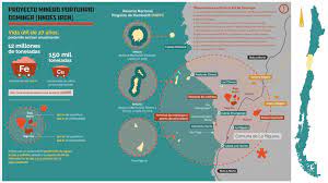 Tras ser aprobado en comisión de desarrollo social y de hacienda, el proyecto ahora tuvo reconocimiento total en la cámara baja. Minera Dominga El Lobby Los Vacios Ambientales Y Los Nexos Con Pinera Sin Investigar Observatorio De Conflictos Mineros De America Latina