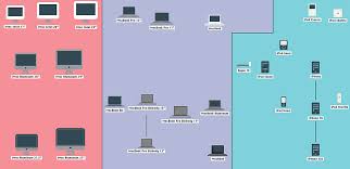 apple product chart