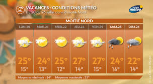Prochain (pra) technology and details. Meteo De Vos Vacances Les Previsions De La Semaine Prochaine Actualites La Chaine Meteo