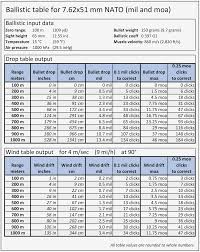 Miles To Minutes Conversion Chart 3006 Bullet Trajectory