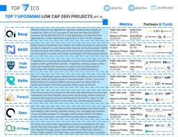 You can select one and the indicator will be added to your chart. Top 7 Ico On Twitter Top 7 Upcoming Low Cap Defi Projects Part 4 We Compiled A List Of Promising Low Cap Defi Projects That Are Going To Enter The Market With