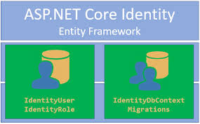 Image result for Asp.Net Entity Framework