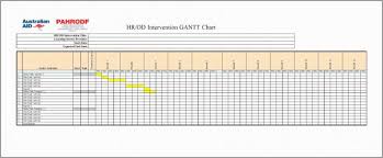 Dissertation Gantt Chart For Proposal Thesis Or Sample