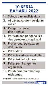 Kementerian buruh dan perhubungan perusahaan). 75 Juta Kerja Bakal Pupus