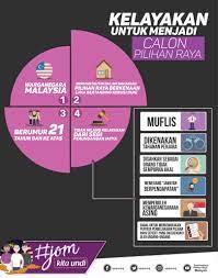 Dpr jamin prosesnya berjalan lancar. Info Prk Suruhanjaya Pilihan Raya Malaysia Spr Facebook