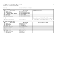 Macedonian malagasy malay malayalam maltese maori marathi mongolian myanmar (burmese) nepali norwegian odia (oriya) pashto persian polish portuguese punjabi romanian russian samoan scots gaelic serbian sesotho shona sindhi sinhala slovak slovenian somali spanish sundanese swahili. Https Cms Careinsurance Com Cms Public Uploads Uploads Public Disclosure Fy 2019 20 Qtr 201 2019 20 Nl 34 1565861172 Pdf