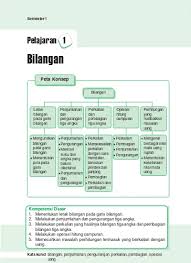 Gambarkan letak pecahan berikut pada sebuah garis bilangan a. Matematika Sd Mi Kelas 3 Pelajaran 1