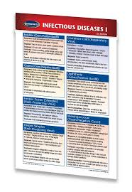 Infectious Diseases I Medical Pocket Chart Quick Reference Guide
