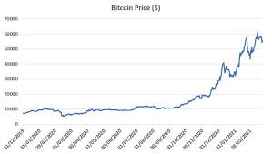 We understand that buying bitcoins can be extremely confusing and frustrating. Bitcoin Would We Invest Your Money In It Wealth Management Schroders