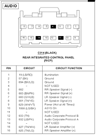 Volvo truck wiring diagrams pdf; Ford Car Radio Stereo Audio Wiring Diagram Autoradio Connector Wire Installation Schematic Schema Esquema De Conexiones Stecker Konektor Connecteur Cable Shema