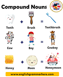 It will be mostly used as a subject in english grammar. 200 Compound Words For Kids Definition And Examples About Teaching Compound Words English Grammar Here