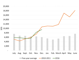 somalia food security alert january 2017 fsnau