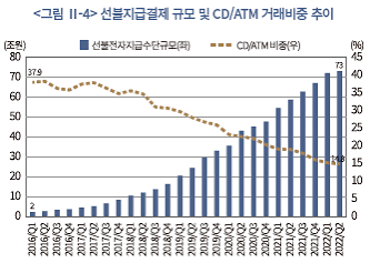 KOREA CAPITAL MARKET INSTITUTE