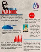 Pin En Infografias Vt